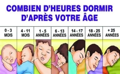 Voici le nombre d’heures que vous devez dormir selon votre âge